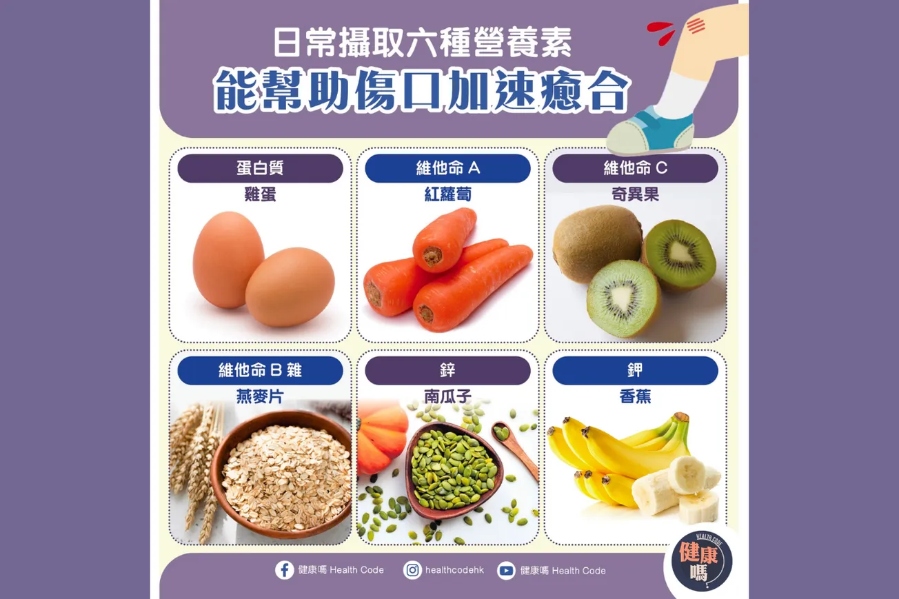意外受傷如何快速治理？六種日常營養素有效修復皮膚傷口！
