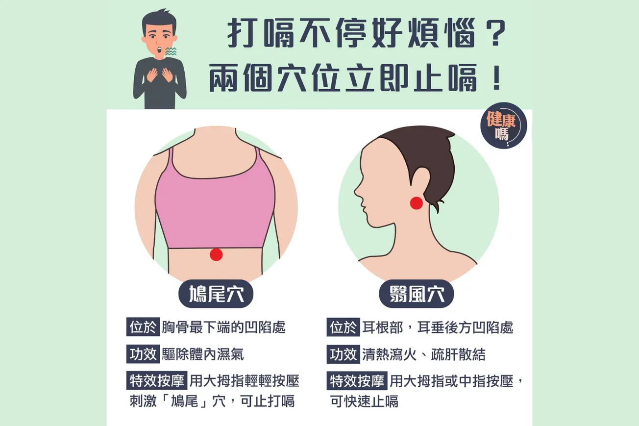 長時間打嗝如何解決？ 中醫教你兩個救急穴位止嗝法