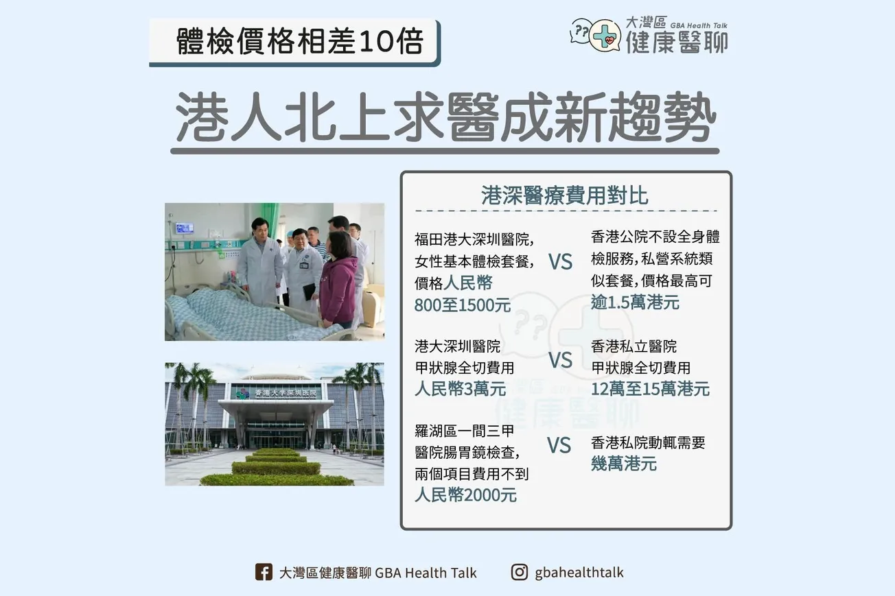 體檢價格相差10倍 港人北上求醫成新趨勢