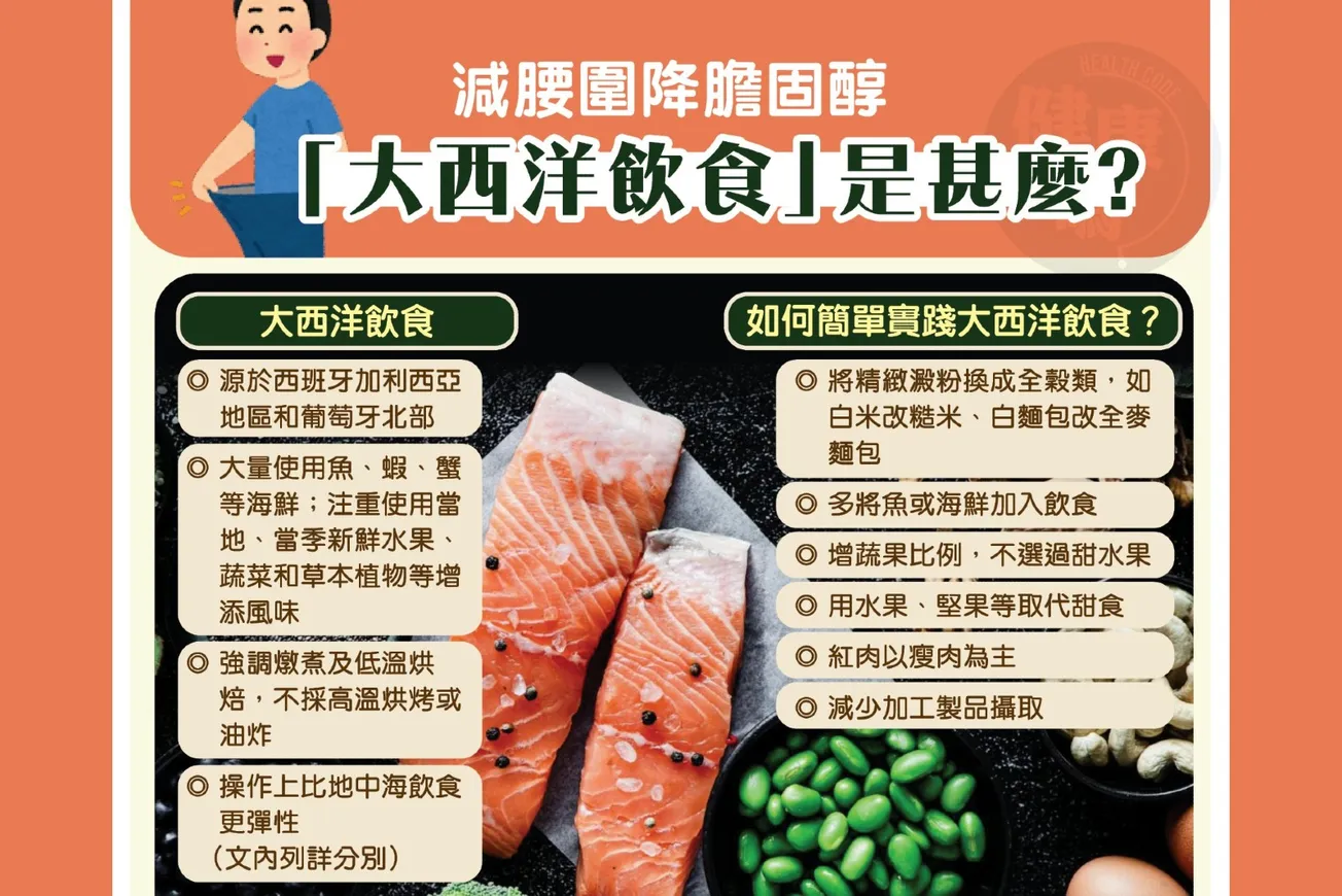 減腰圍降膽固醇 「大西洋飲食」是甚麼？