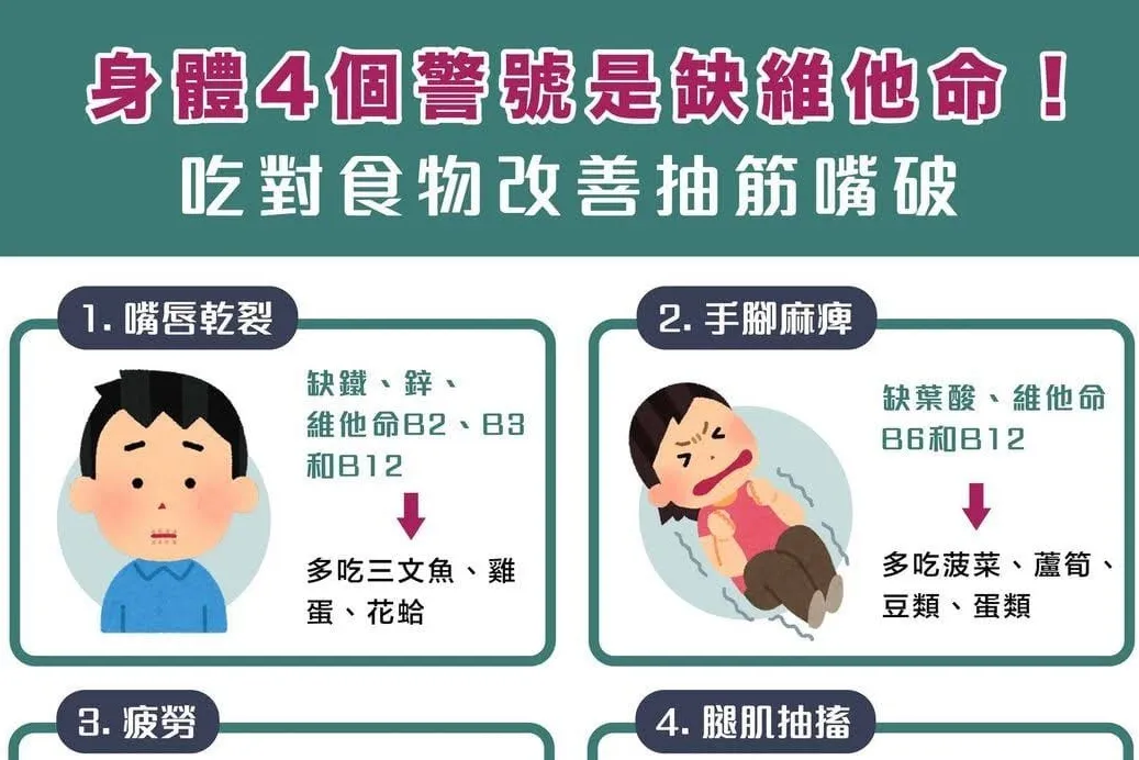 身體4個警號是缺維他命！吃對食物改善抽筋嘴破