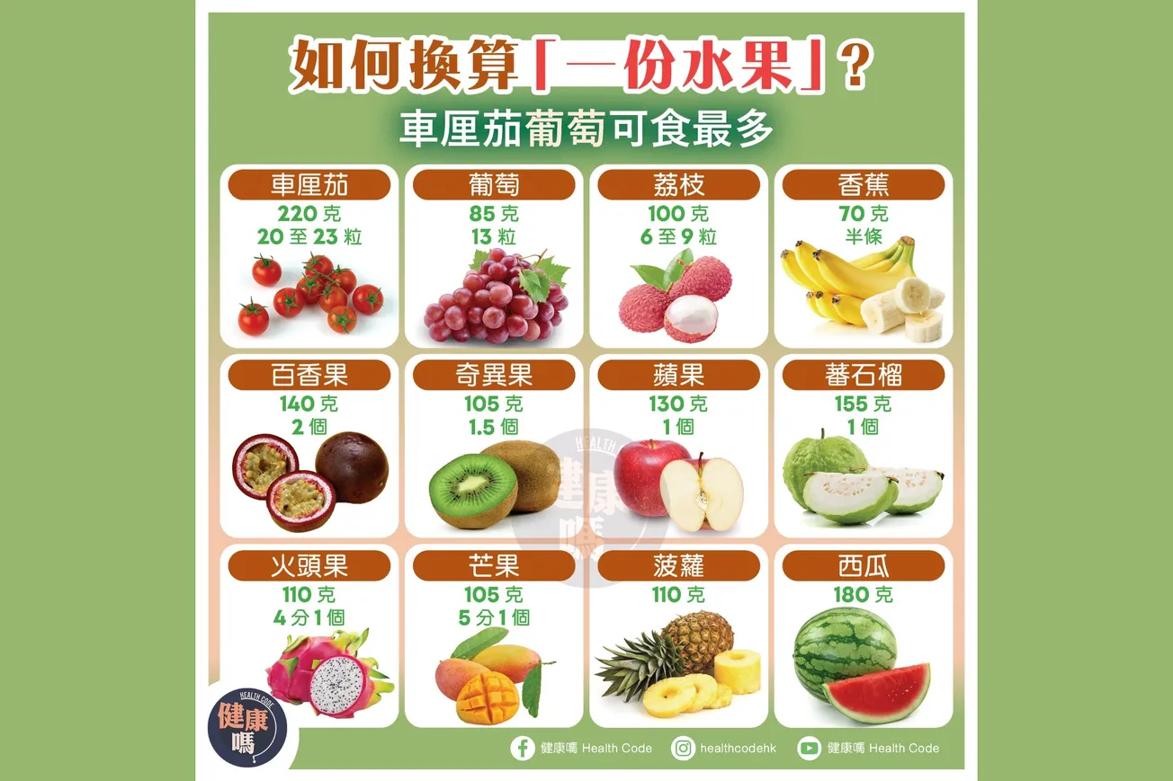如何換算「一份水果」 車厘茄葡萄可食最多