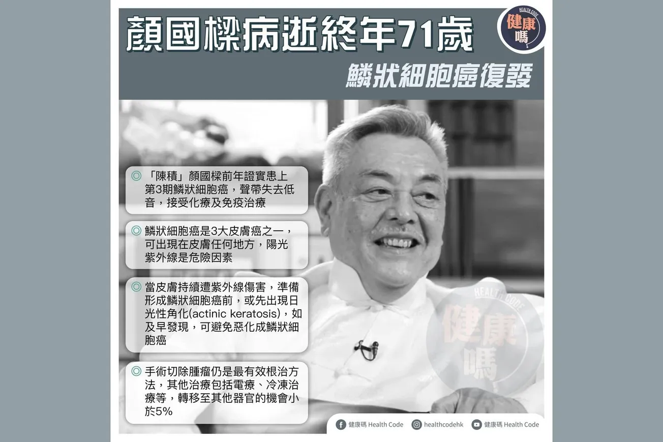 顏國樑病逝終年71歲 鱗狀細胞癌復發 《香港81》飾演「陳積」為人熟悉