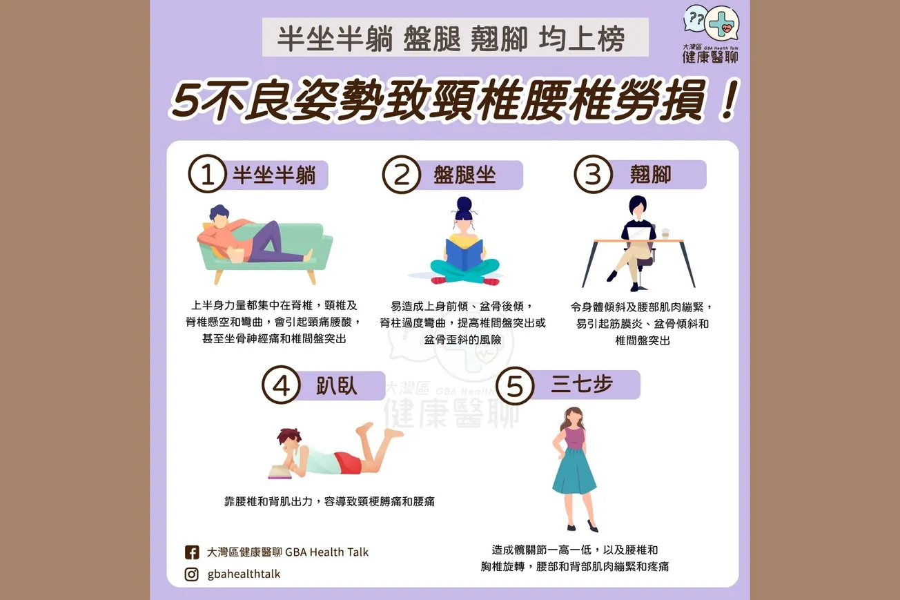 5不良姿勢致頸椎腰椎勞損！半坐半躺 盤腿 翹腳 均上榜