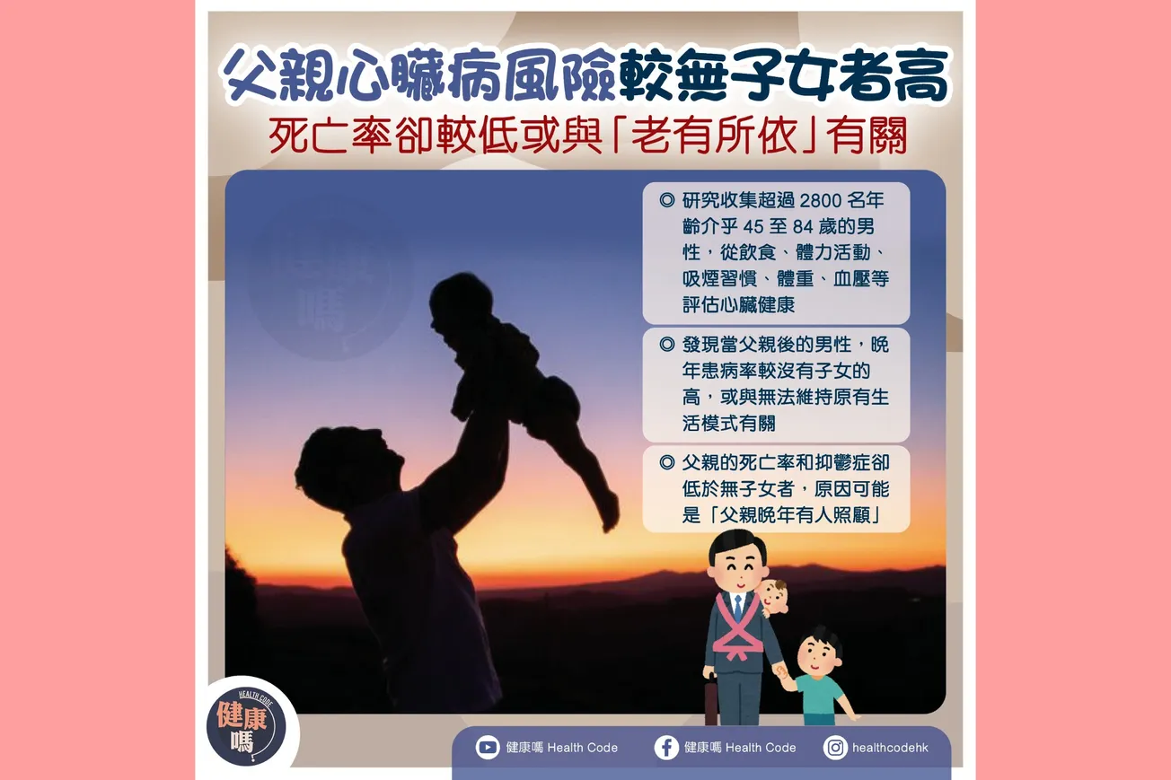 父親心臟病風險較無子女者高 死亡率卻較低或與「老有所依」有關