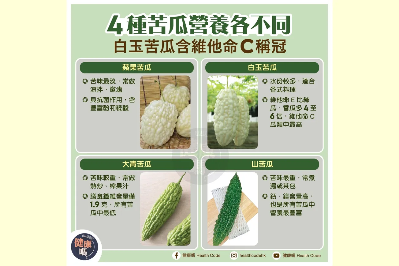 4種苦瓜營養各不同 白玉苦瓜維他命C稱冠