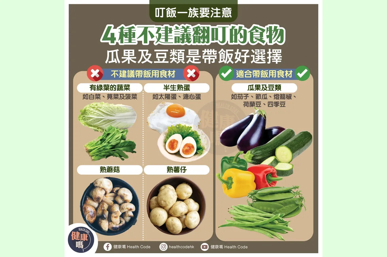 叮飯一族注意！4種不建議翻叮食物 瓜果及豆類是帶飯好選擇