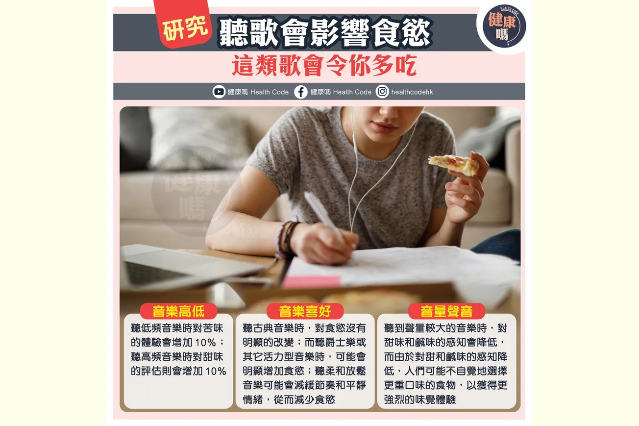 研究：聽歌會影響食慾 這類歌會令你多吃！