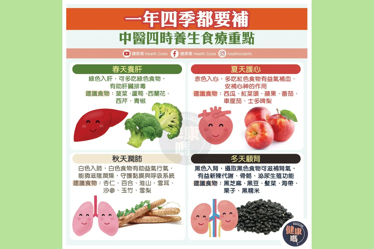 一年四季都要補 中醫四時養生食療重點