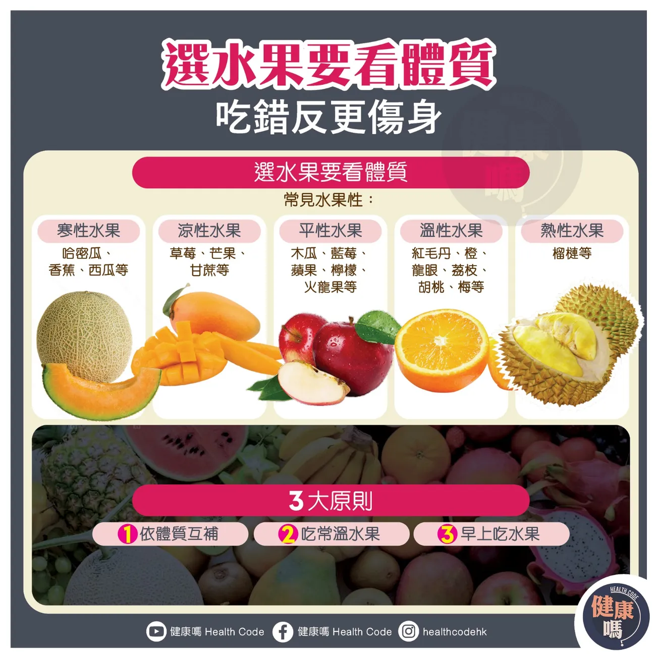 選水果要看體質 吃錯反更傷身