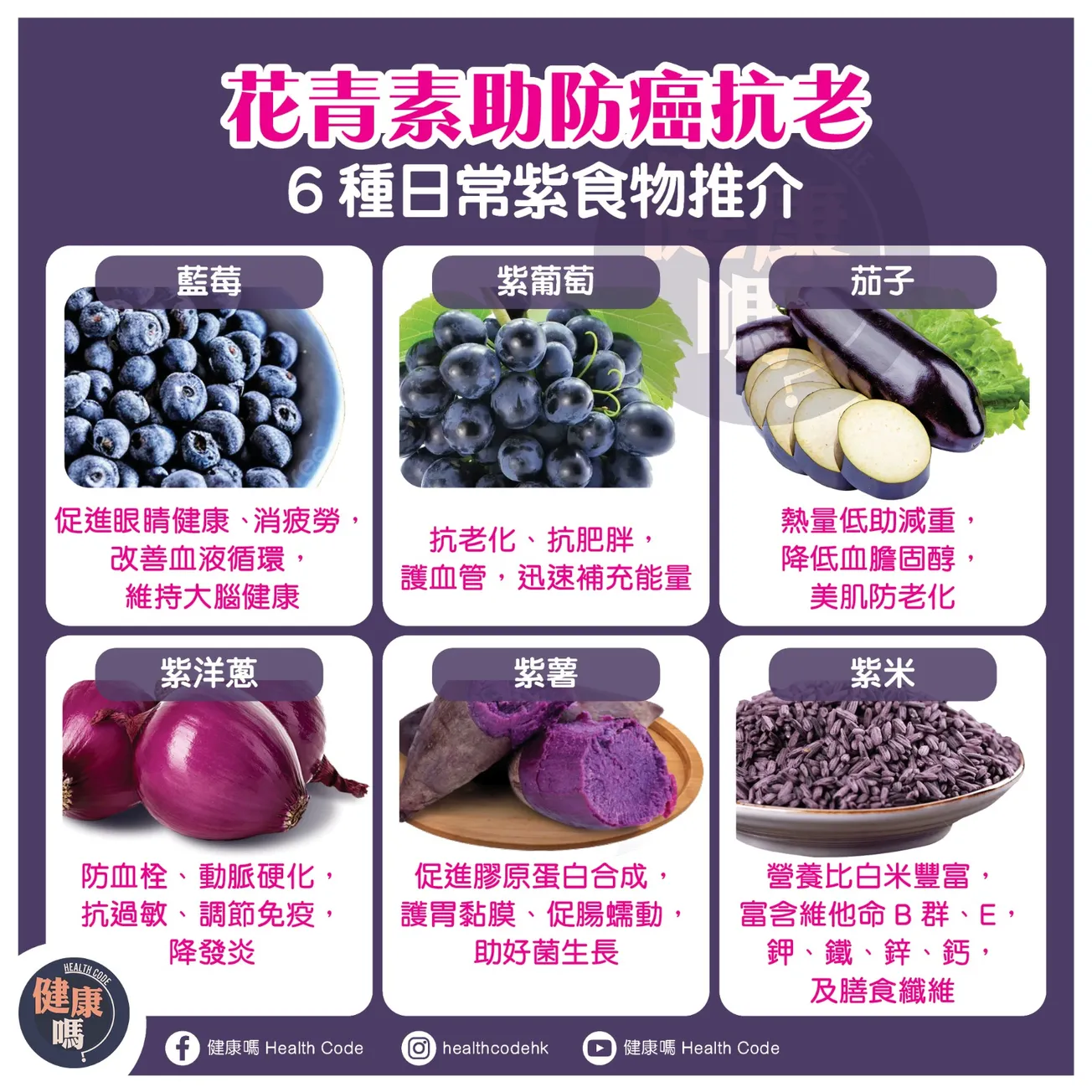 花青素助防癌抗老 6種日常紫食物推介