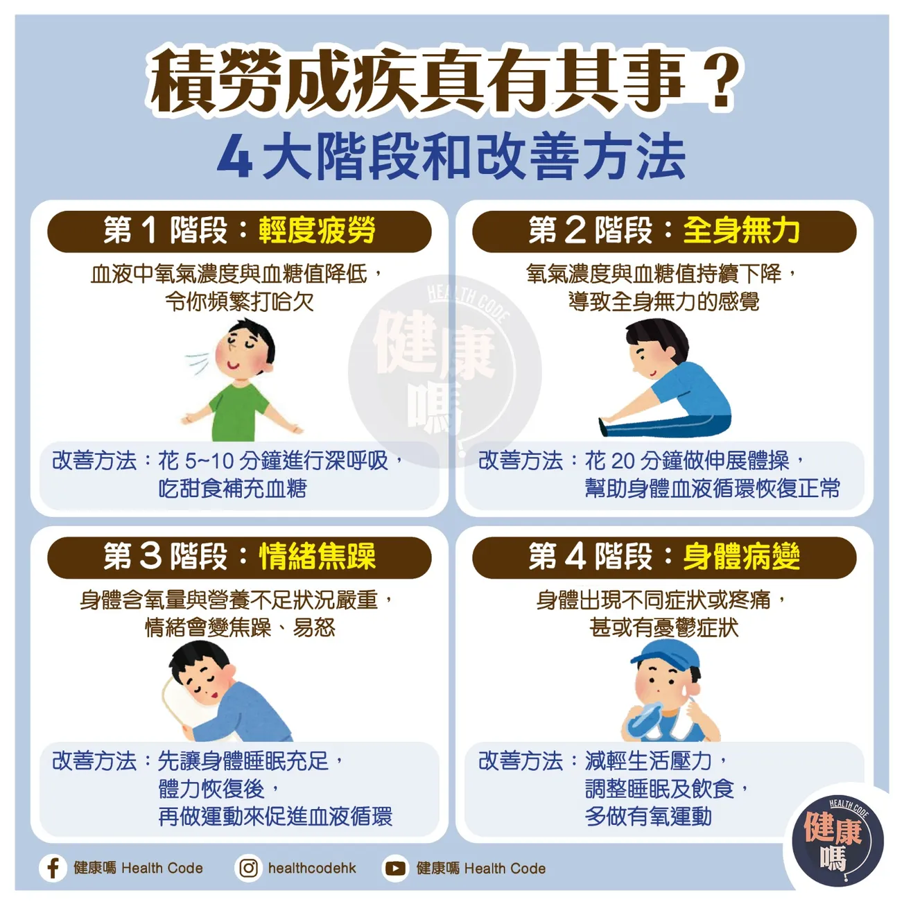 積勞成疾真有其事？4 大階段和改善方法