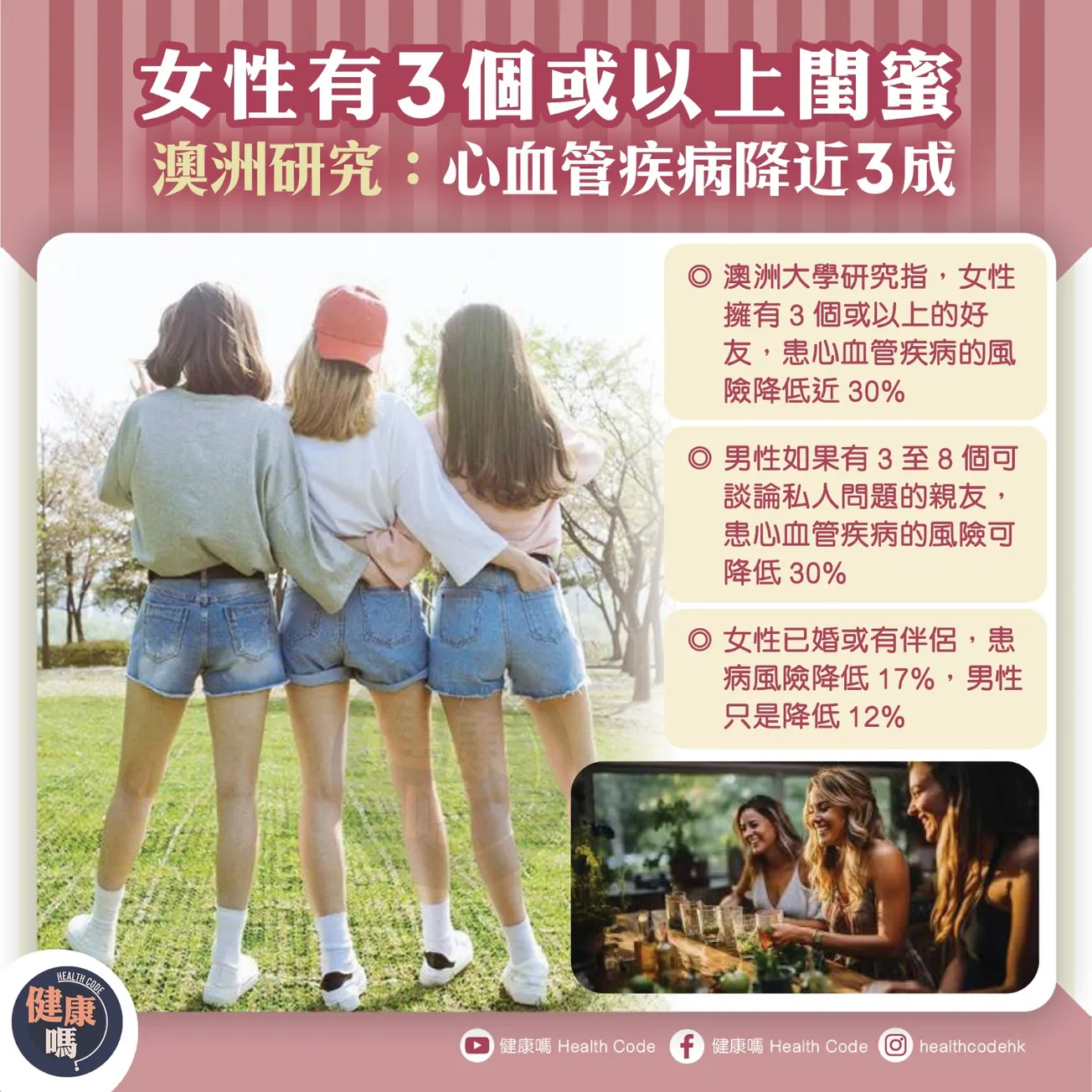 女性有 3 個以上閨蜜 澳洲研究：心血管疾病降近 3 成