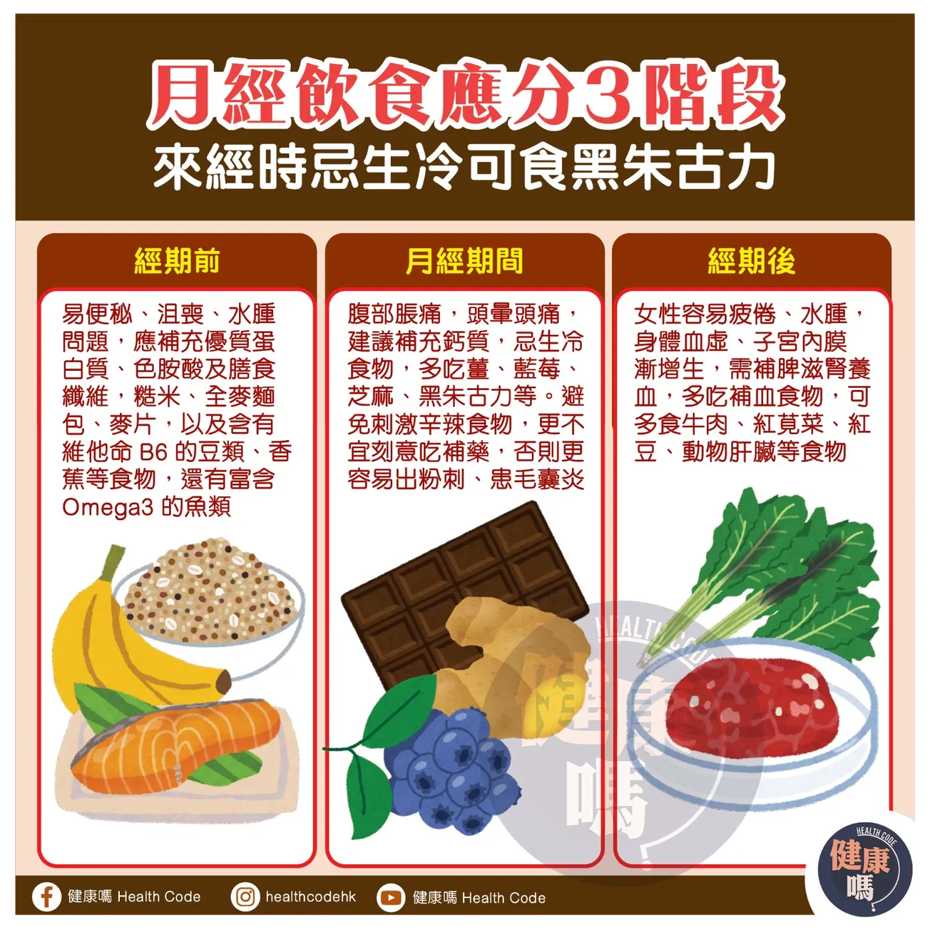 月經飲食應分 3 階段 來經時忌生冷可食黑朱古力