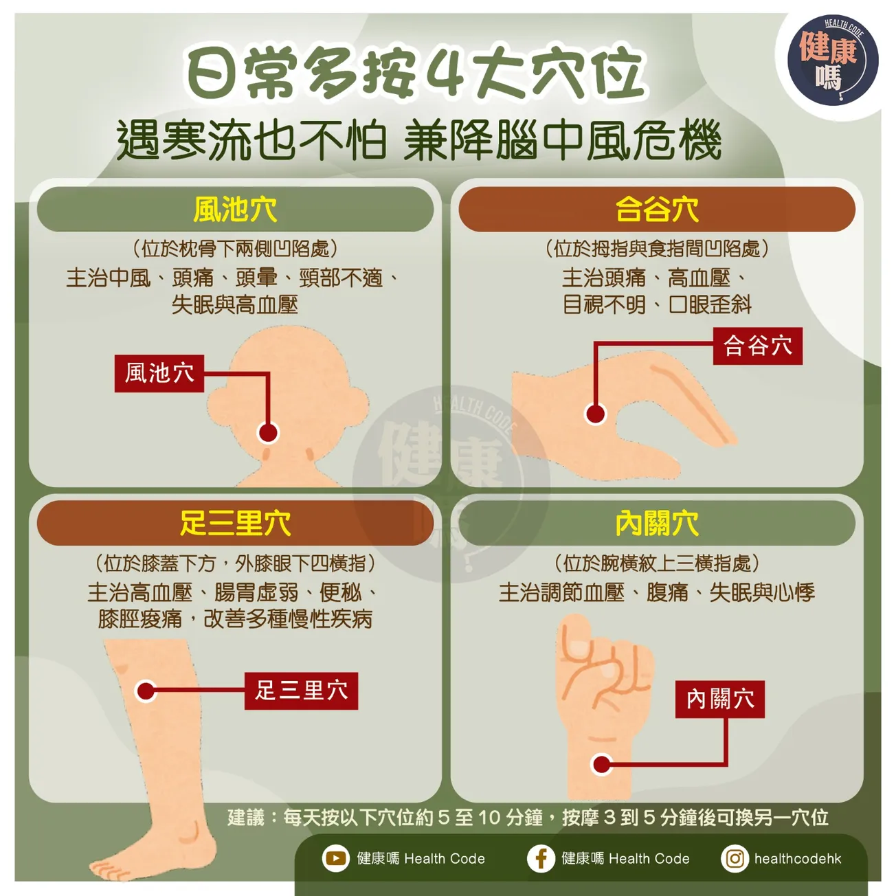 日常多按 4 大穴位 遇寒流也不怕 兼降腦中風危機