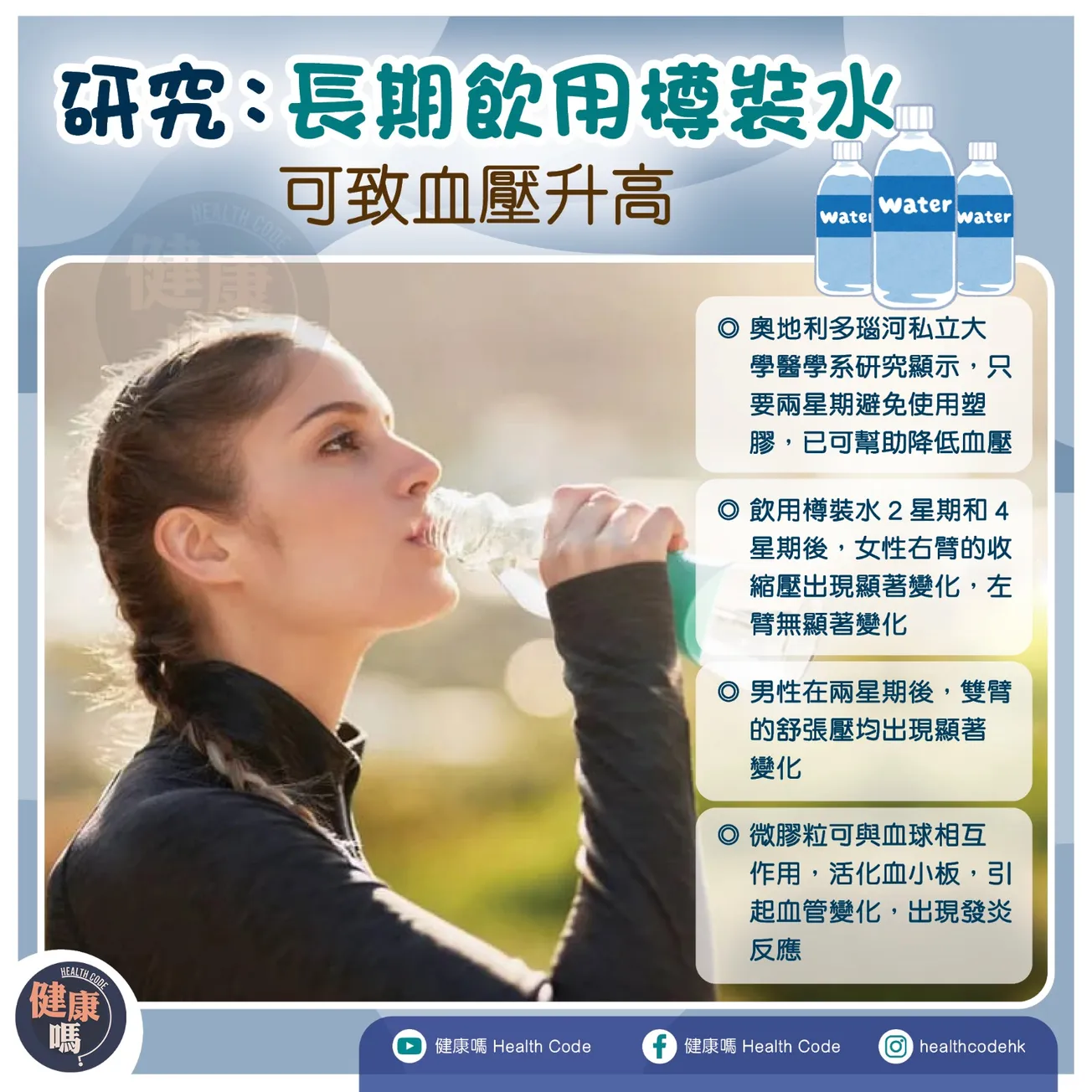 研究：長期飲用樽裝水 可致血壓升高