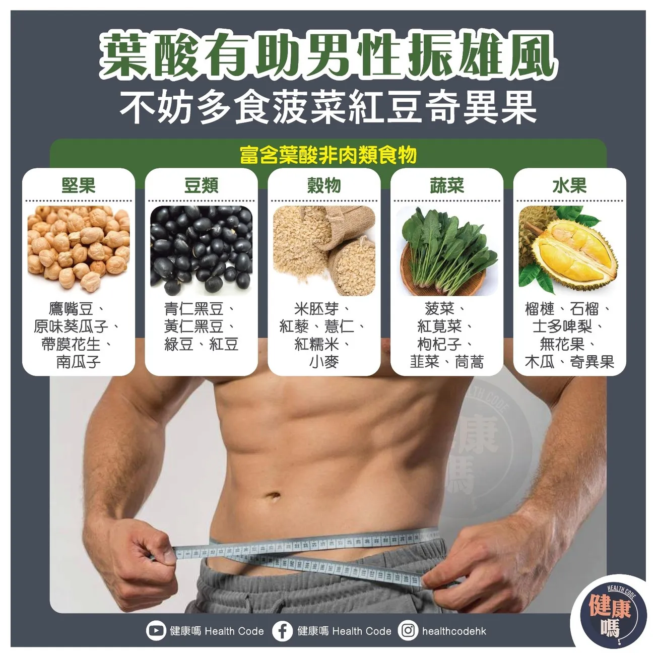 葉酸有助男性振雄風 不妨多食菠菜紅豆奇異果