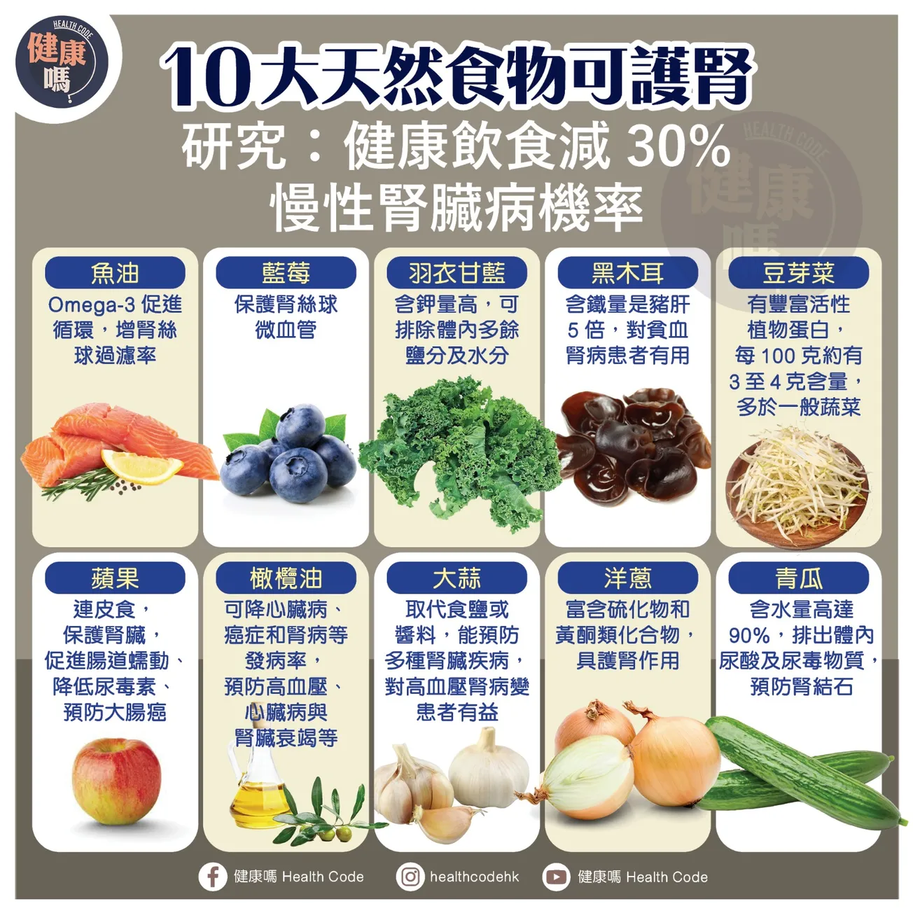 10 大天然食物可護腎 研究：健康飲食減 30% 慢性腎臟病機率