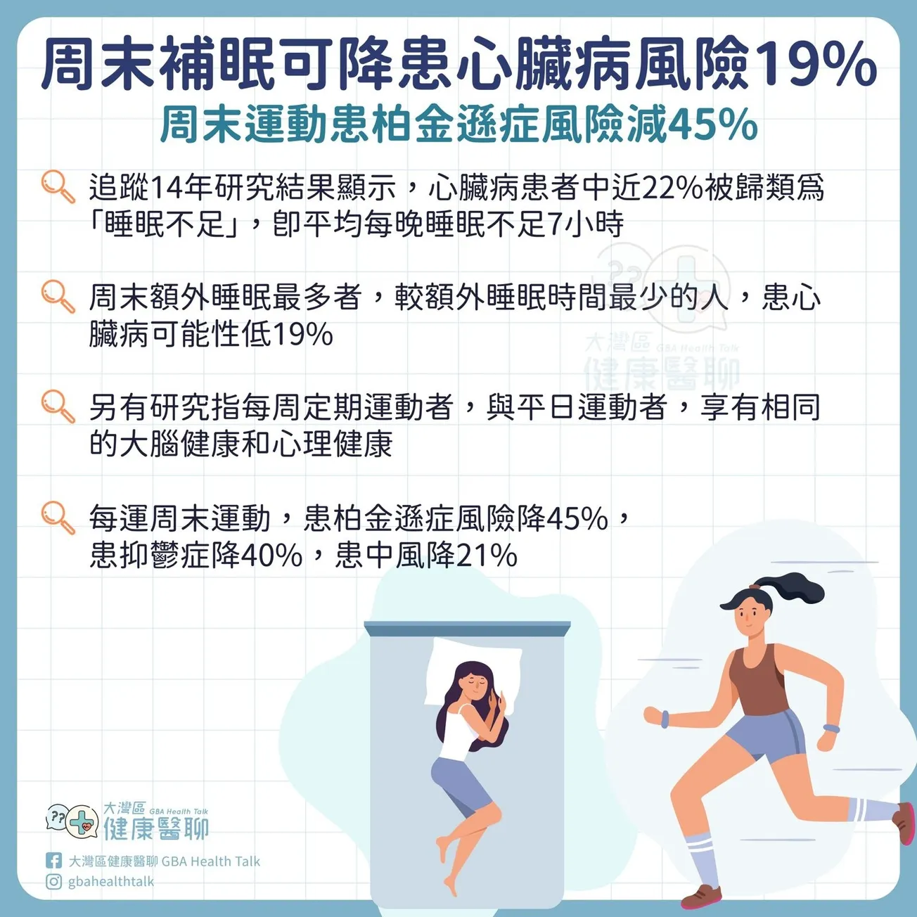 周末補眠可降患心臟病風險19% 周末運動患柏金遜症風險減45%