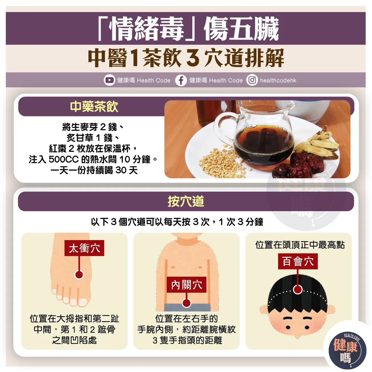 「情緒毒」傷五臟 中醫 1 茶飲 3 穴道排解