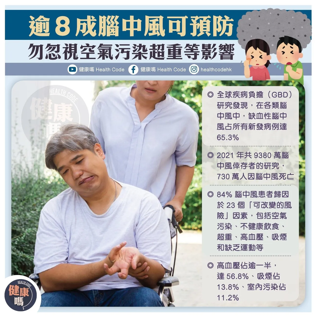 逾 8 成腦中風可預防 勿忽視空氣污染超重等影響