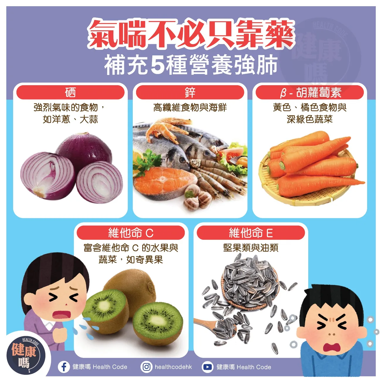 氣喘不必只靠藥 補充 5 種營養強肺