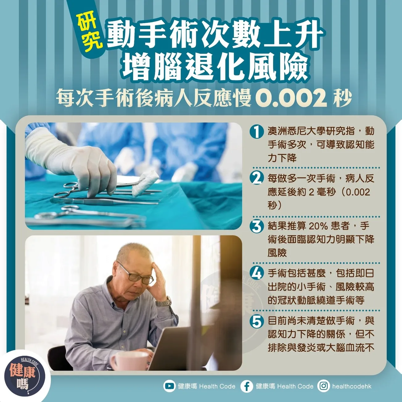 研究：動手術次數上升 增腦退化風險 每次手術後病人反應慢 0.002 秒