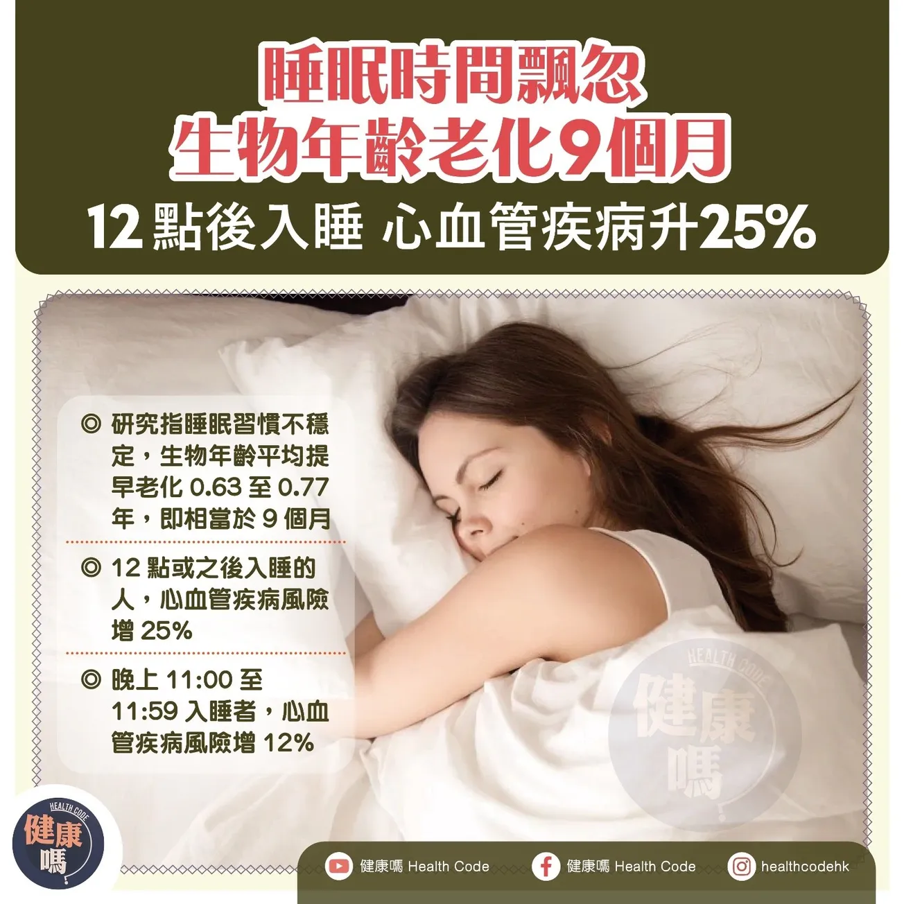 睡眠時間飄忽 生物年齡老化 9 個月 12 點後入睡 心血管疾病升 25%