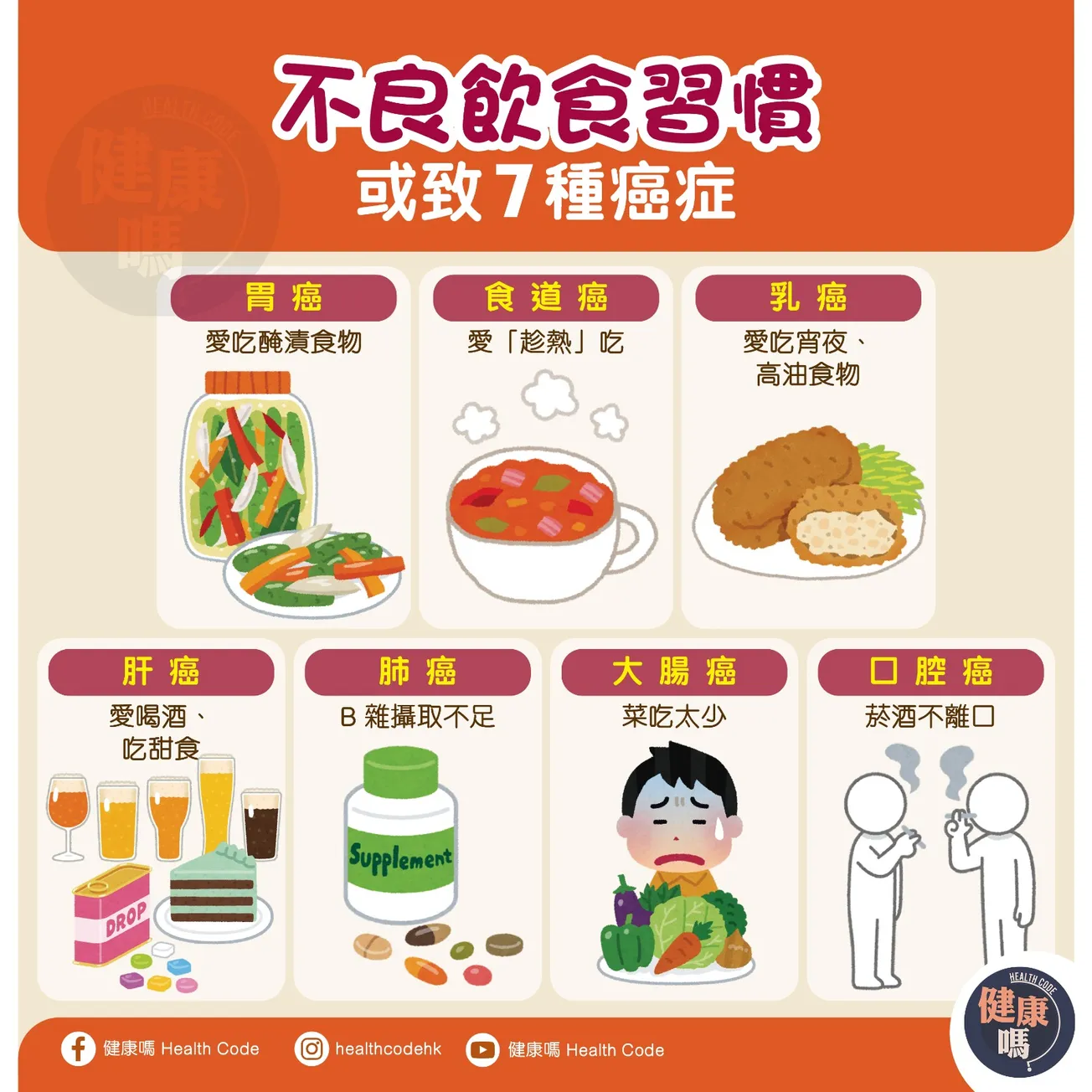 不良飲食習慣 或致 7 種癌症