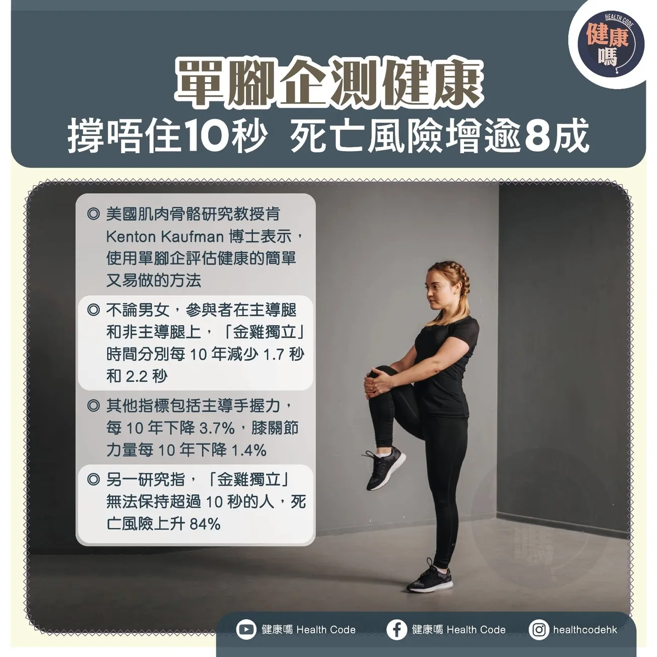 單腳企測健康 撐唔住 10 秒 死亡風險增逾 8 成