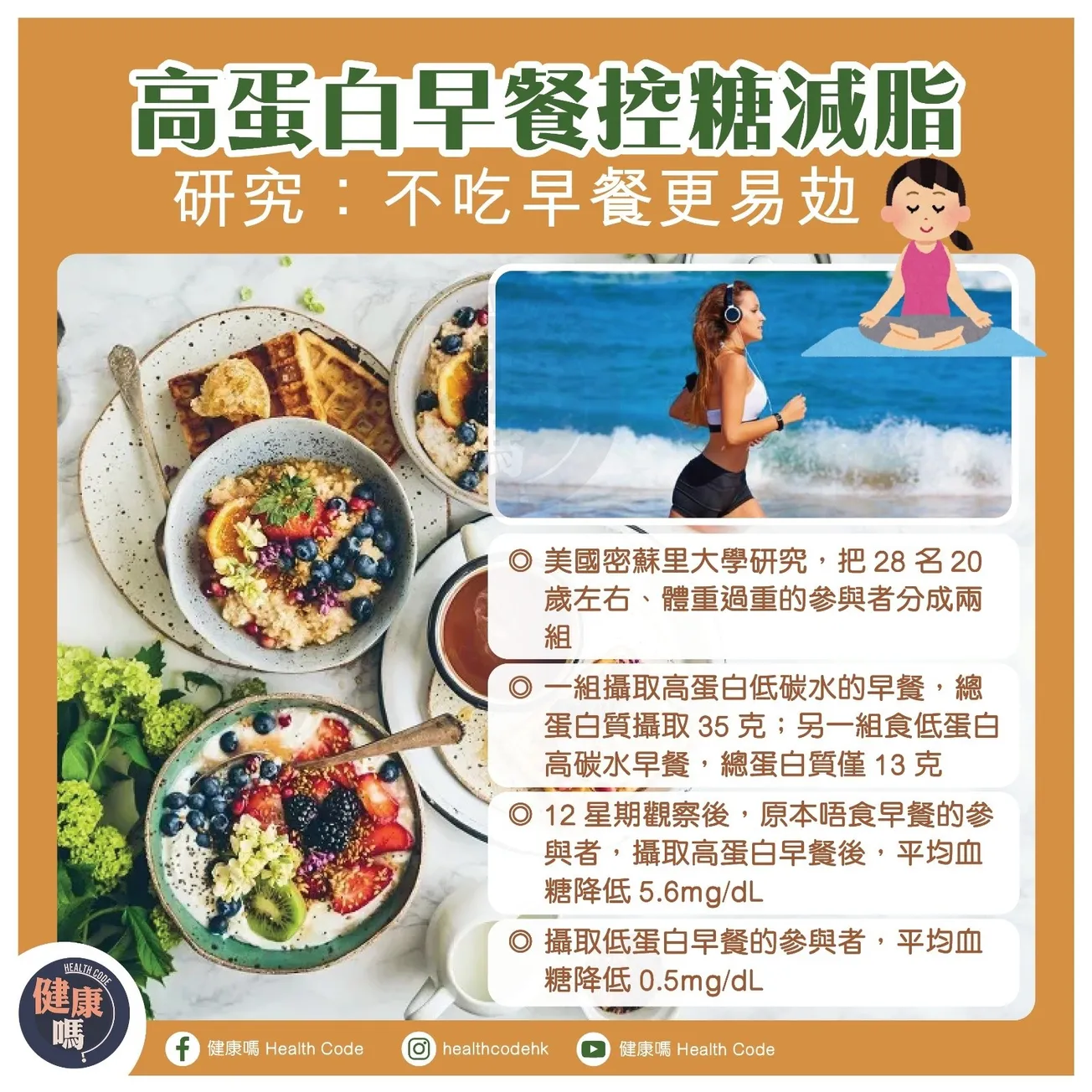 高蛋呀早餐控糖減脂 研究：不吃早餐更易攰