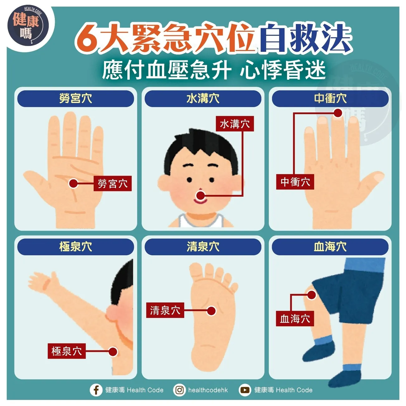 6 大緊急穴位自救法 應付血壓急升 心悸昏迷