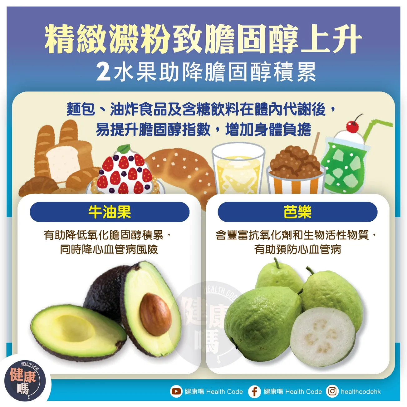 精緻澱粉致膽固醇上升 2水果助降膽固醇積累