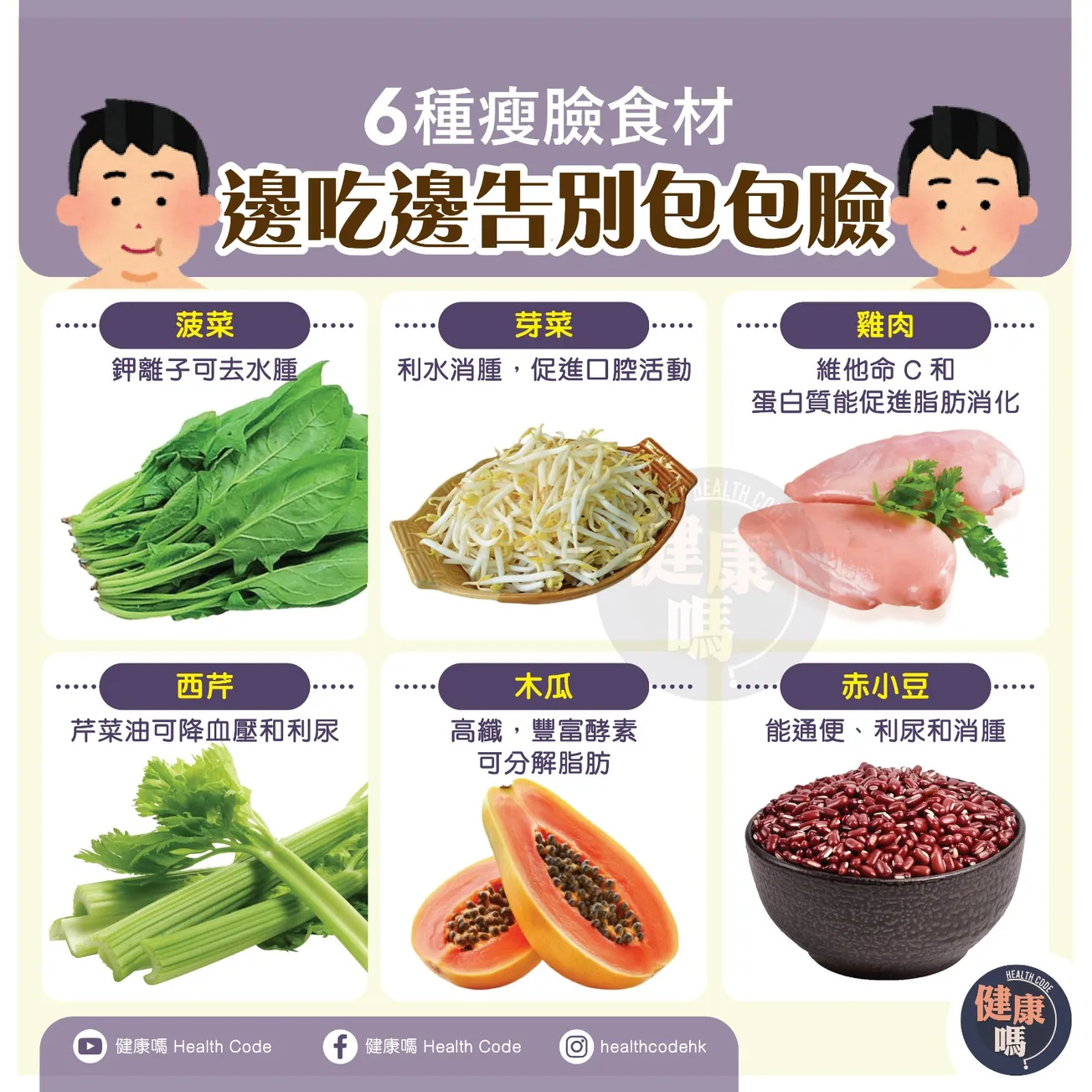 6種瘦面食材 邊吃邊告別包包臉