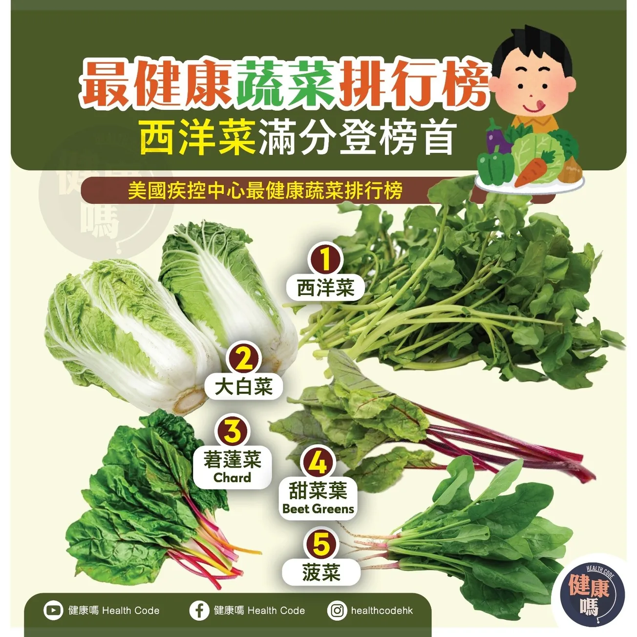 最健康蔬菜排行榜 西洋菜滿分登榜首