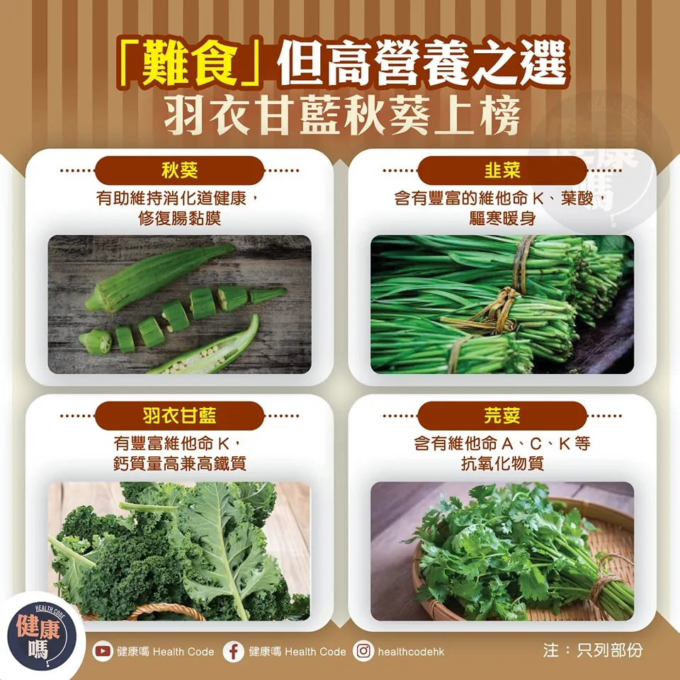 「難食」但高營養之選 羽衣甘藍秋葵上榜