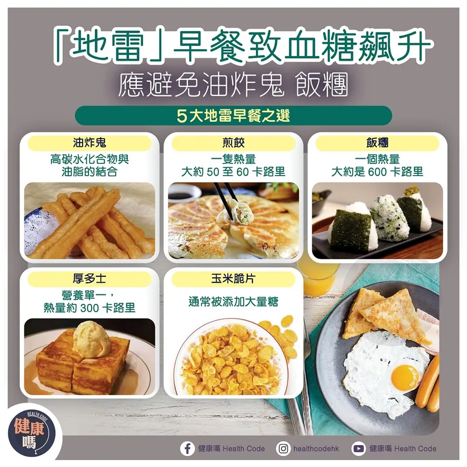 「地雷」早餐致血糖飆升 應避免油炸鬼 飯糰
