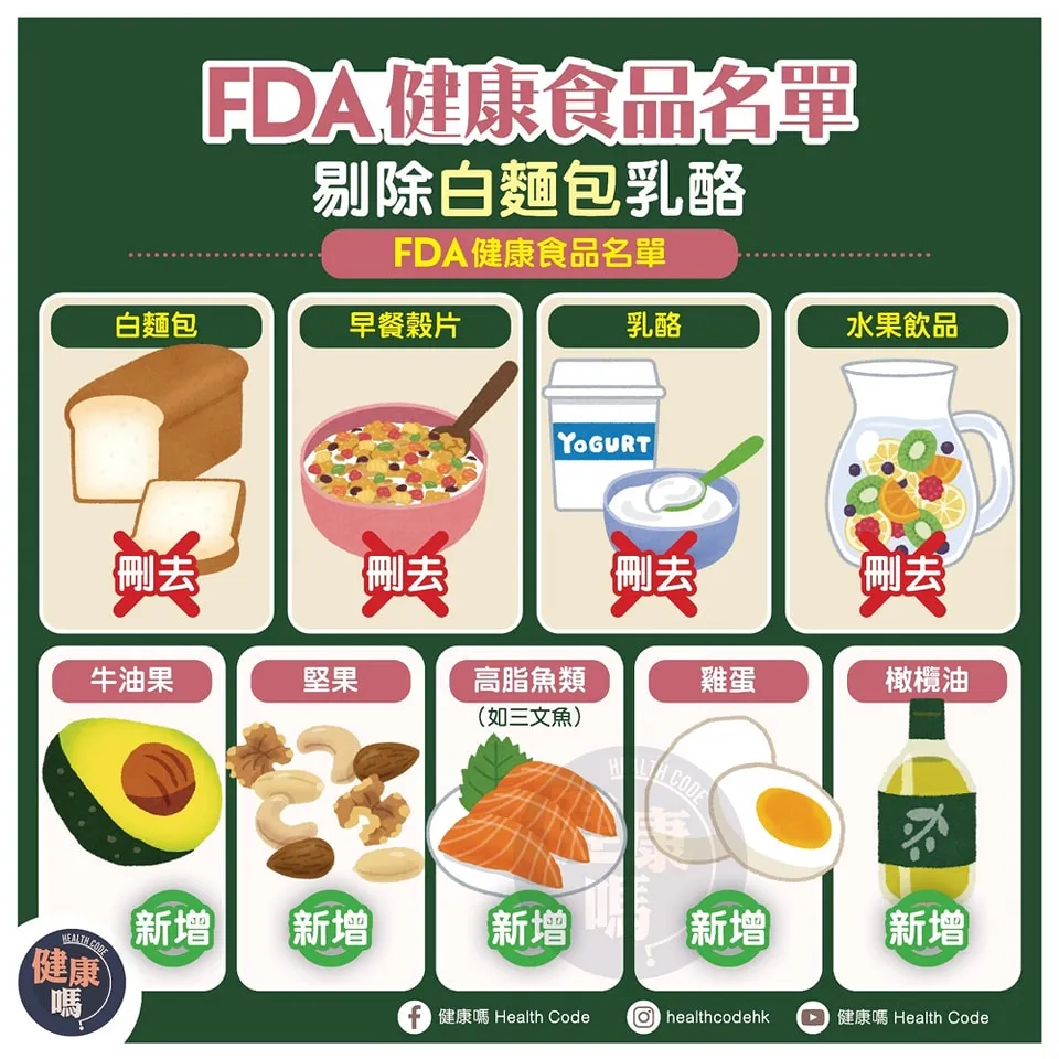 FDA健康食品名單 剔除白麵包彩酪