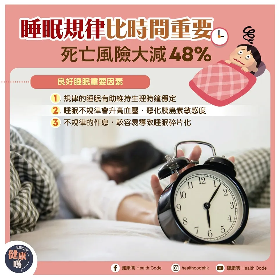 睡眠規律比時間重要 死亡風險大減 48%