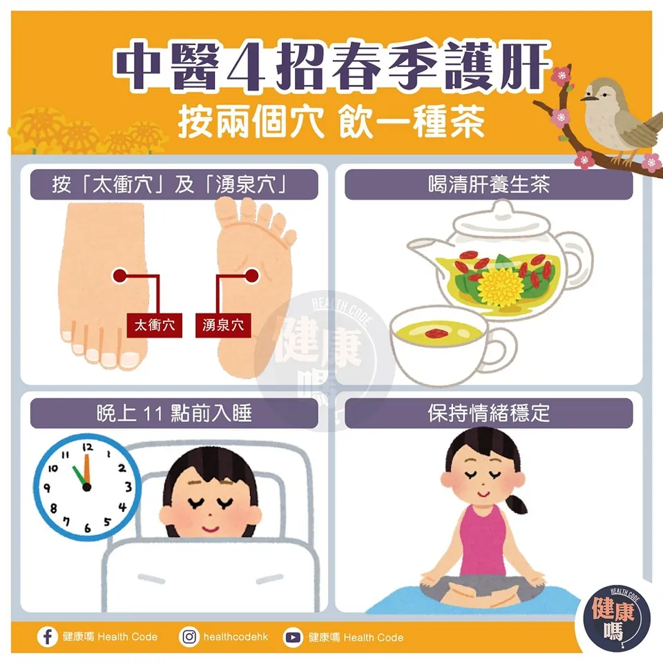 中醫 4 招春季護肝 按兩個穴 飲一種茶