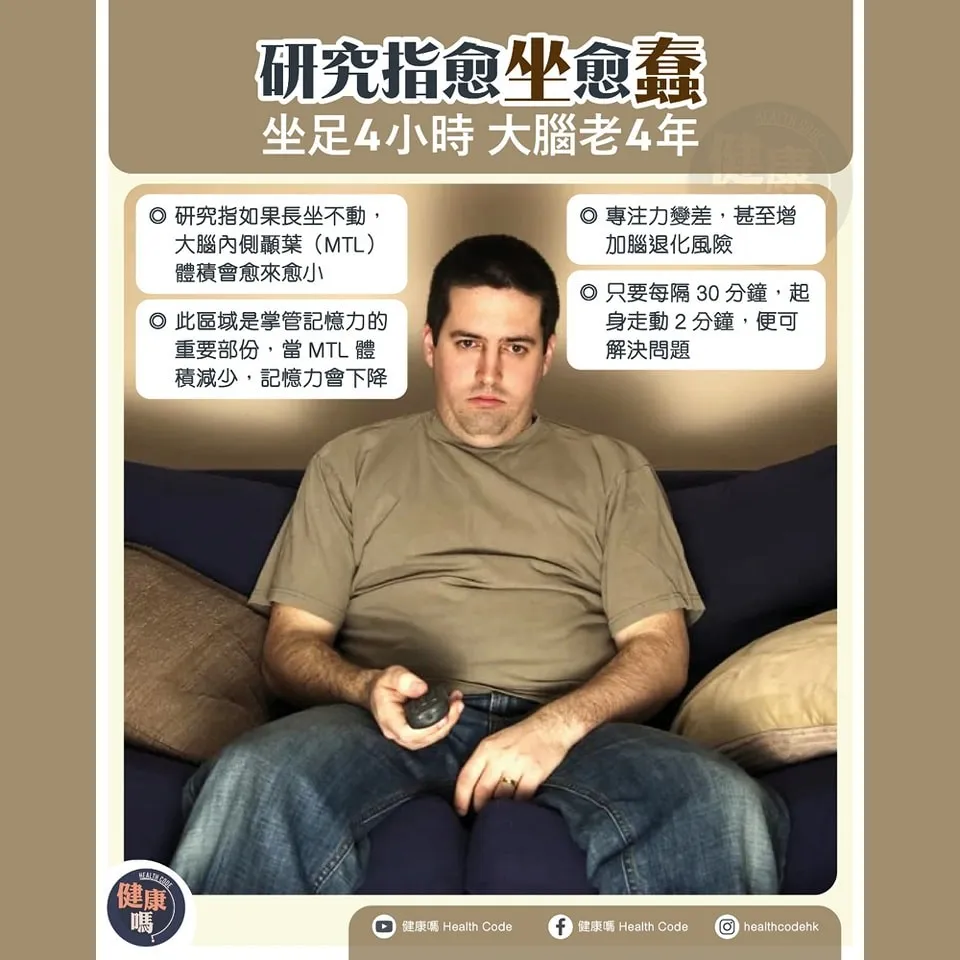 研究指愈坐愈蠢 坐足4小時 大腦老4年