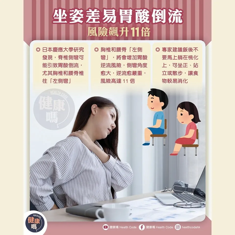 坐姿差易胃酸倒流 風險飆升 11 倍