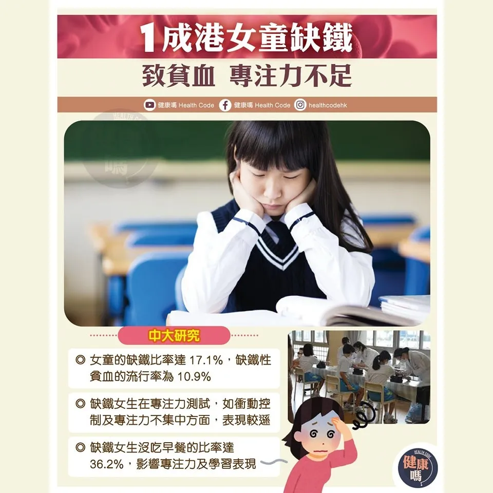 一成港女童缺鐵  致貧血 專注力不足