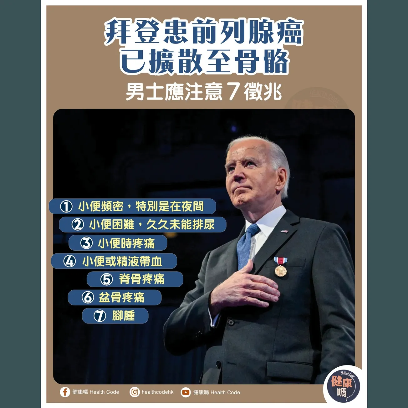 拜登患前列線癌 已擴至骨骼 男士應注意 7 徵兆