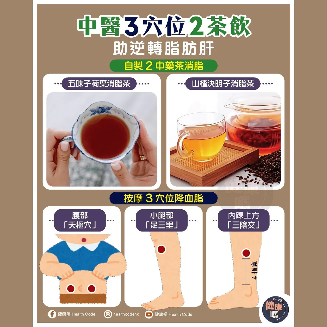 中醫 3 穴位 2 茶飲 助逆轉指肪肝 自制 2 中藥茶消脂