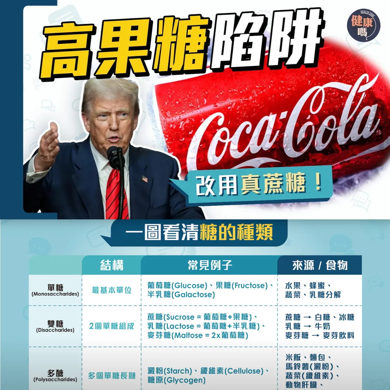 超加工糖！美國可樂都要換糖！蔗糖更健康？香港超市直擊 注意高果糖陷阱｜ 三高 脂肪肝 慢性發炎 上癮