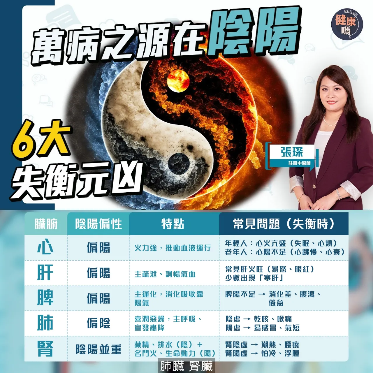 躺平能養生 6因素致陰陽失衡｜早有先兆 順應四時體質方養生